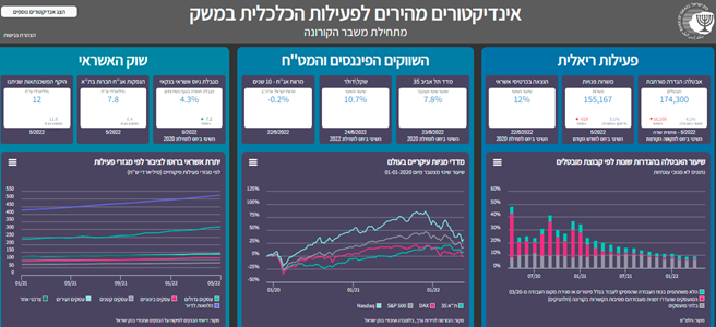 بنك إسرائيل يطلق 